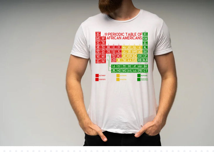 Periodic table of African Americans